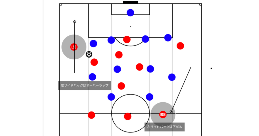 サッカーの基礎基本 サッカーにおけるつるべの動きってなんなの Takashiblog